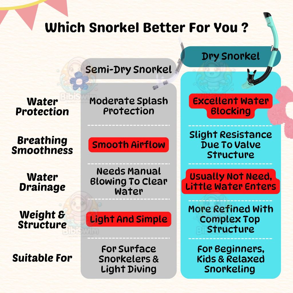 BIBISWIM 20 Color Snorkel Mask Set