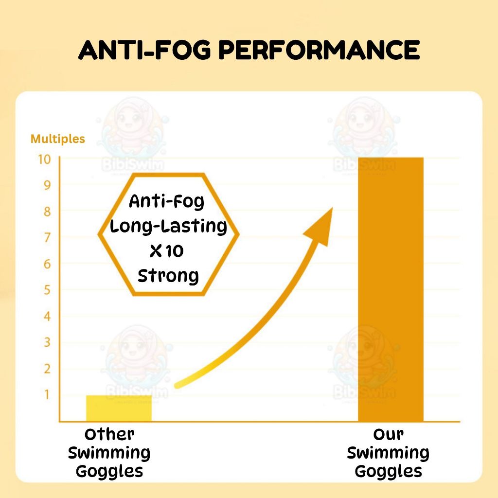 BIBISWIM Anti Fog HD Swim Goggles